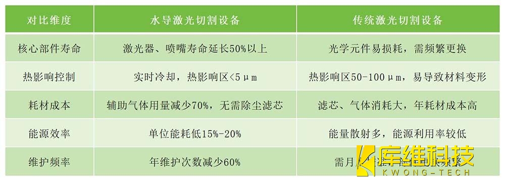 技術差異對比：水導激光vs傳統(tǒng)激光
